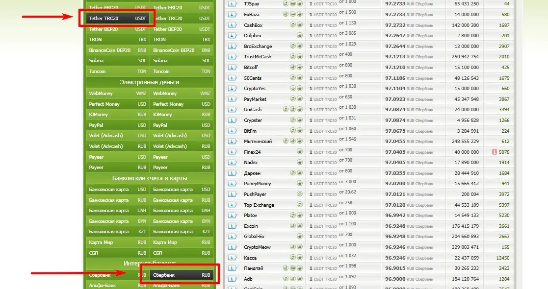 trust wallet как перевести usdt