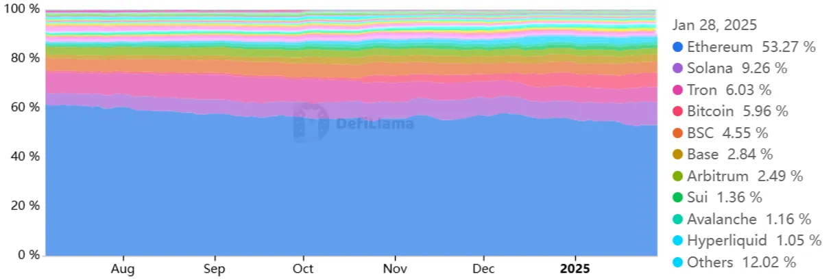 Ethereum зажат ниже $3 500: три условия для роста