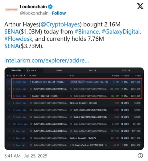 Ethena обновила максимум после покупки Артуром Хейсом 2 млн ENA
