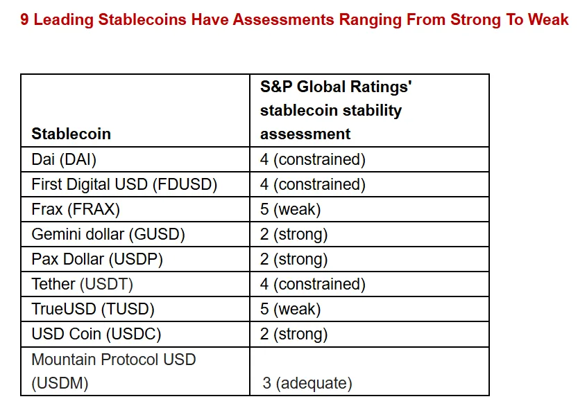 S&P Global Ratings