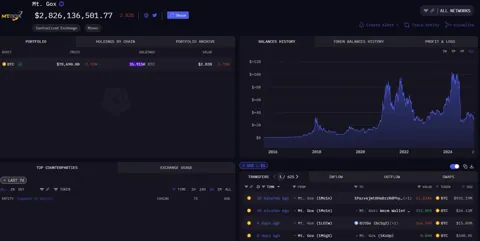 Крупный перевод Mt. Gox: 11 501 BTC ушли на неизвестный кошелек