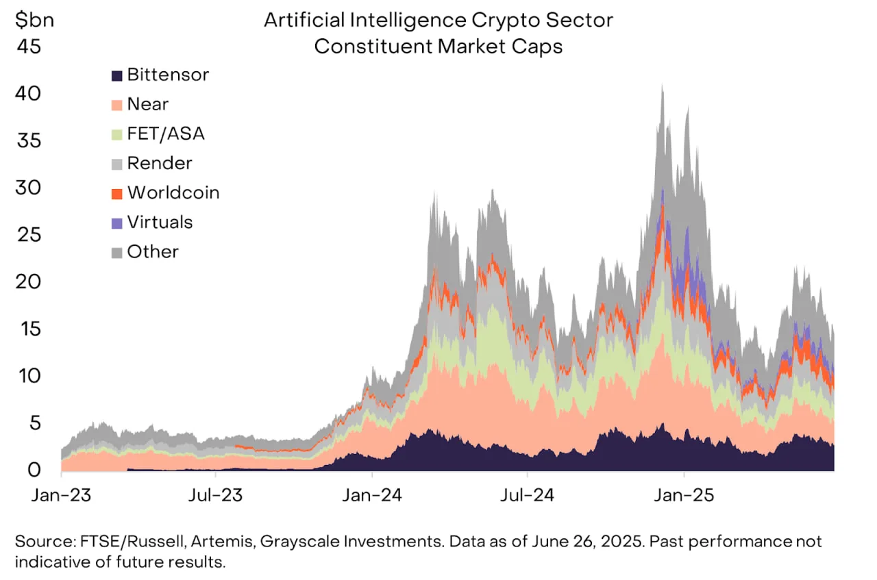 Grayscale обновила топ-20 токенов: добавлены AVAX и MORPHO, исключены LDO и OP