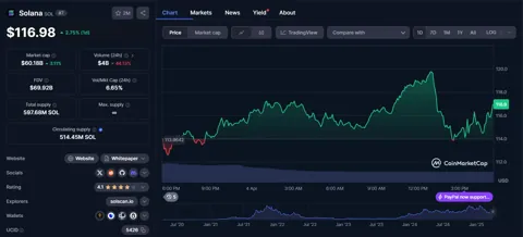 Grayscale подала заявку на запуск Solana ETF
