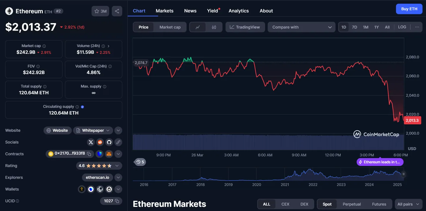 eth chart 26.03.2025