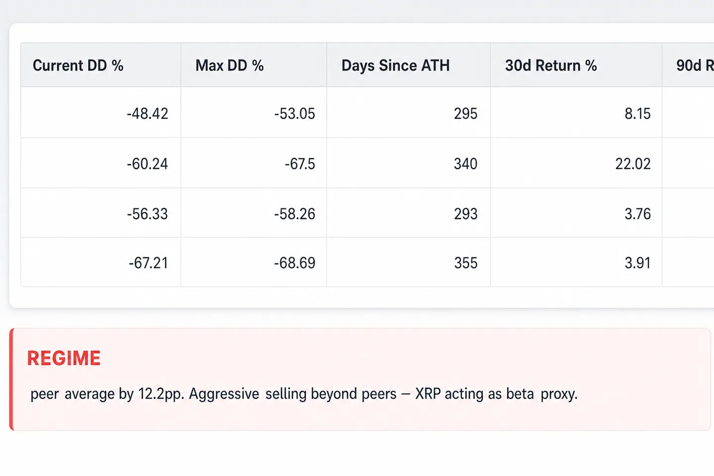 Почему курс XRP падает быстрее других крупных криптовалют