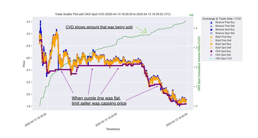  traders were "buying into" trying to arbitrage the difference in pricing