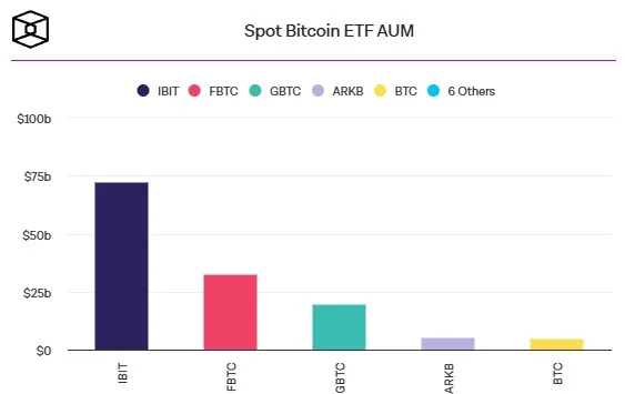 spot-btc-etf-aum
