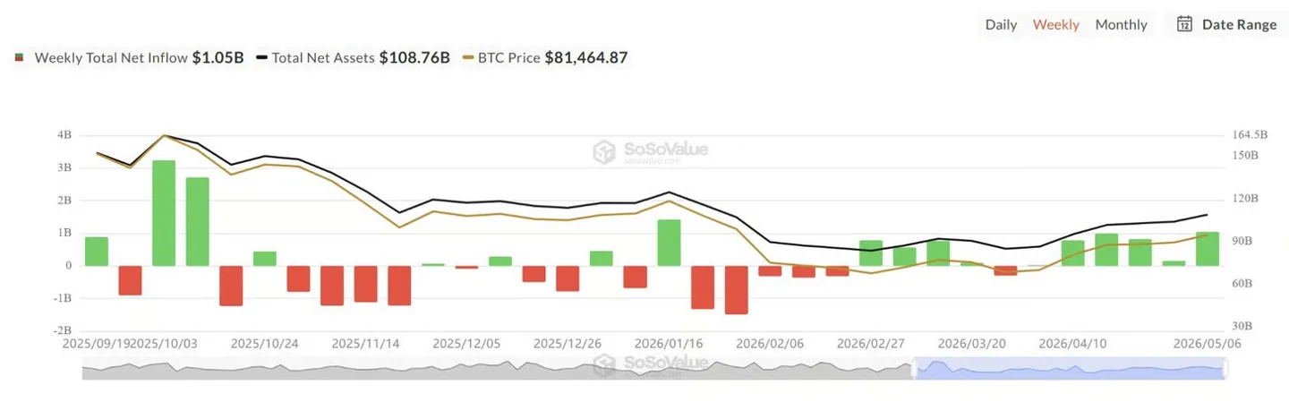 Spot BTC ETF net inflows