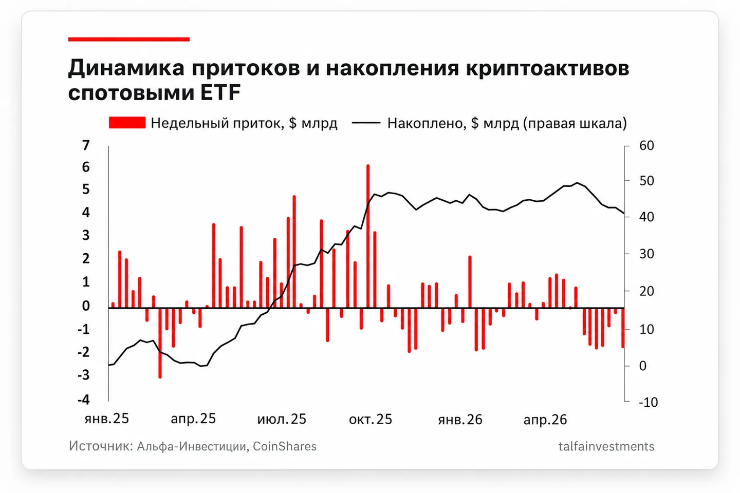 Дайджест криптовалют: инфляция в США давит на рынок, а Европейский союз ужесточает правила