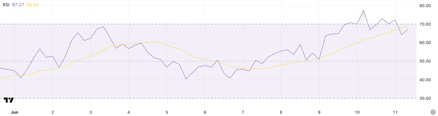 HYPE RSI