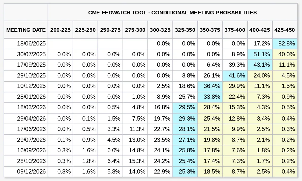 fed-target-rate-probabilities