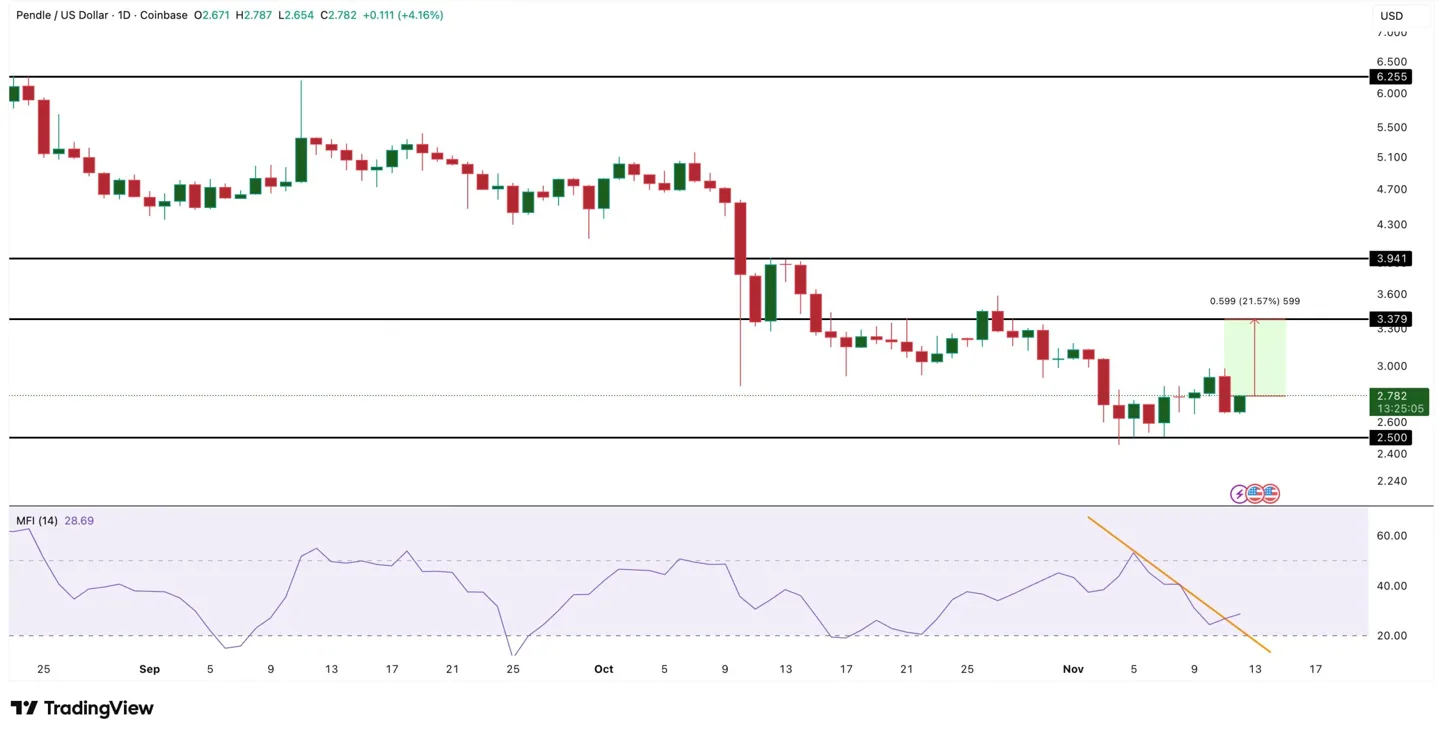 pendle-price-analysis