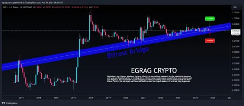 Семилетний график XRP показывает нерушимую поддержку. Медвежий или бычий сигнал?