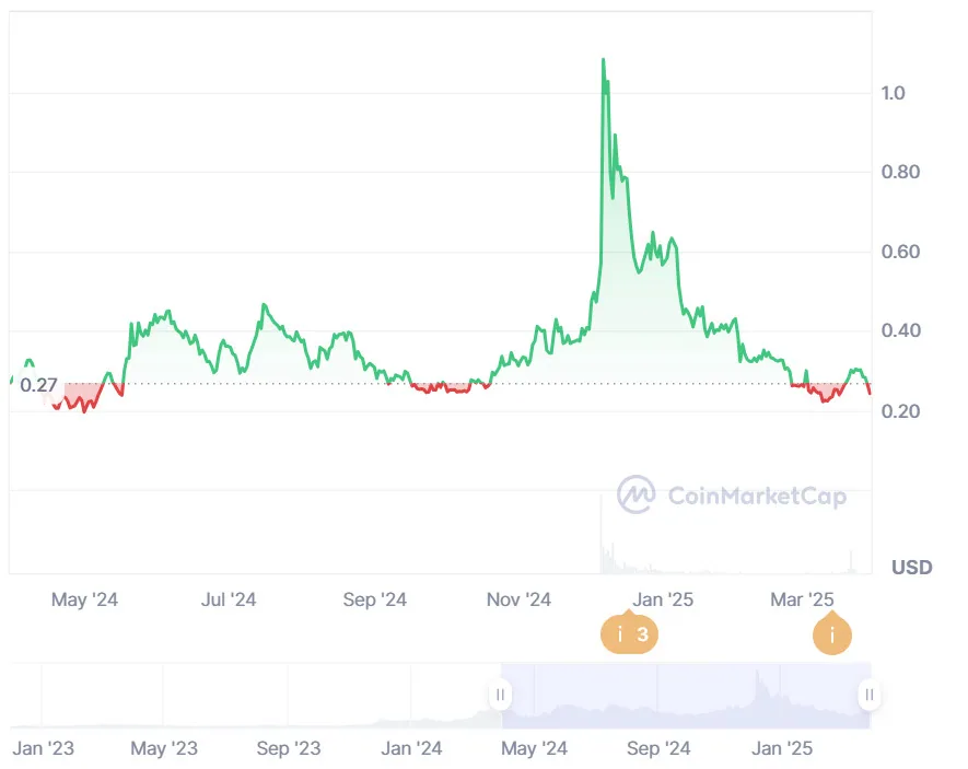 acx-price-chart