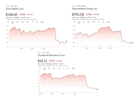 3 нефтяные акции, за которыми стоит следить в мае 2026 года