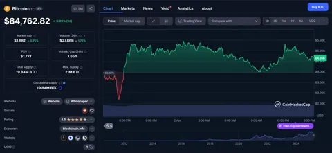 Рейтинг Forbes 2025: кто из криптоинвесторов попал в список миллиардеров?