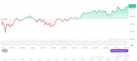 SEC снова отложила решение по Bitcoin-ETF BlackRock с прямыми BTC-поставками