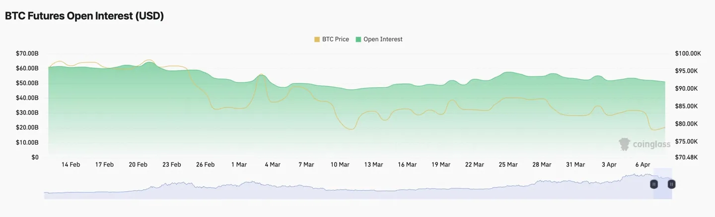 btc open interest 09ap btc-open-interest-09ap