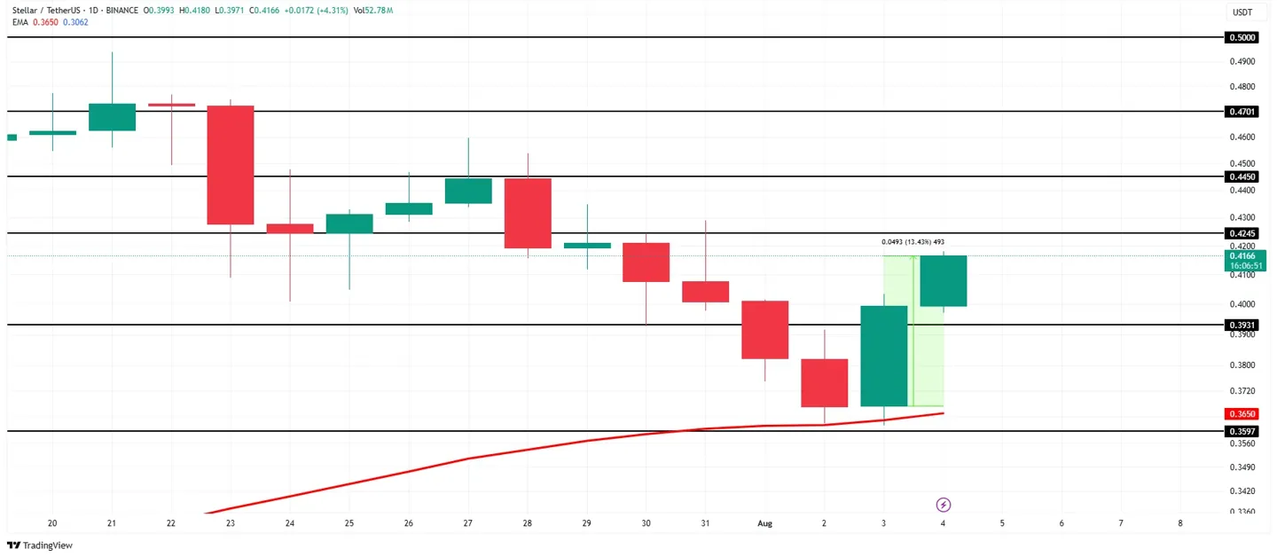 xlm-price-analysis
