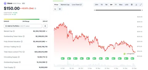 Как голосование в Aave может повлиять на рынок DeFi в 2026 году