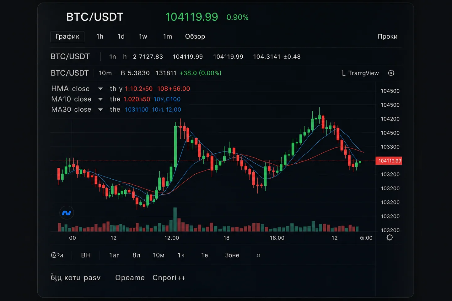 Как продать usdt на htx: пошаговый порядок и возможности платформы