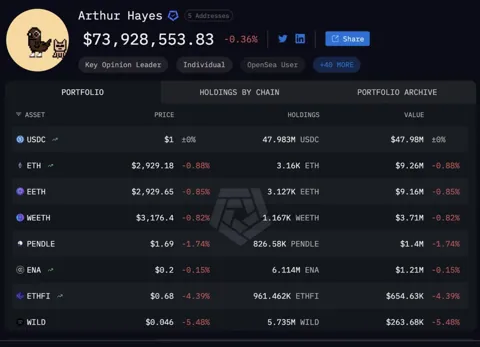 Артур Хейс продолжает распродажу ETH: что он покупает
