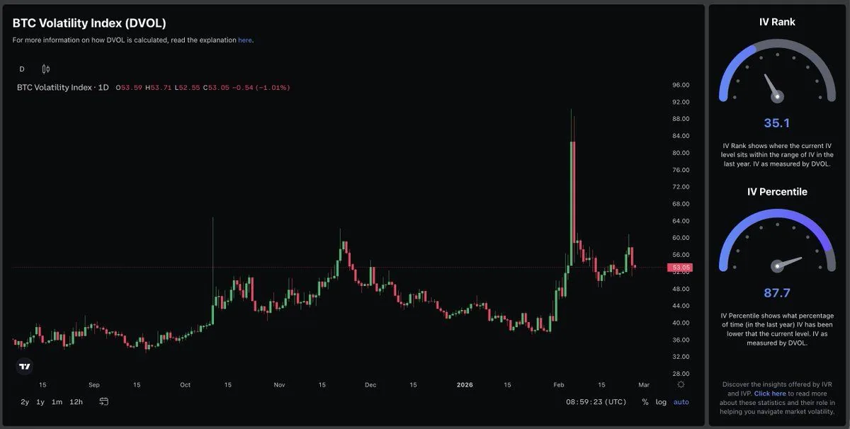 high volatility ahead of february options expiry