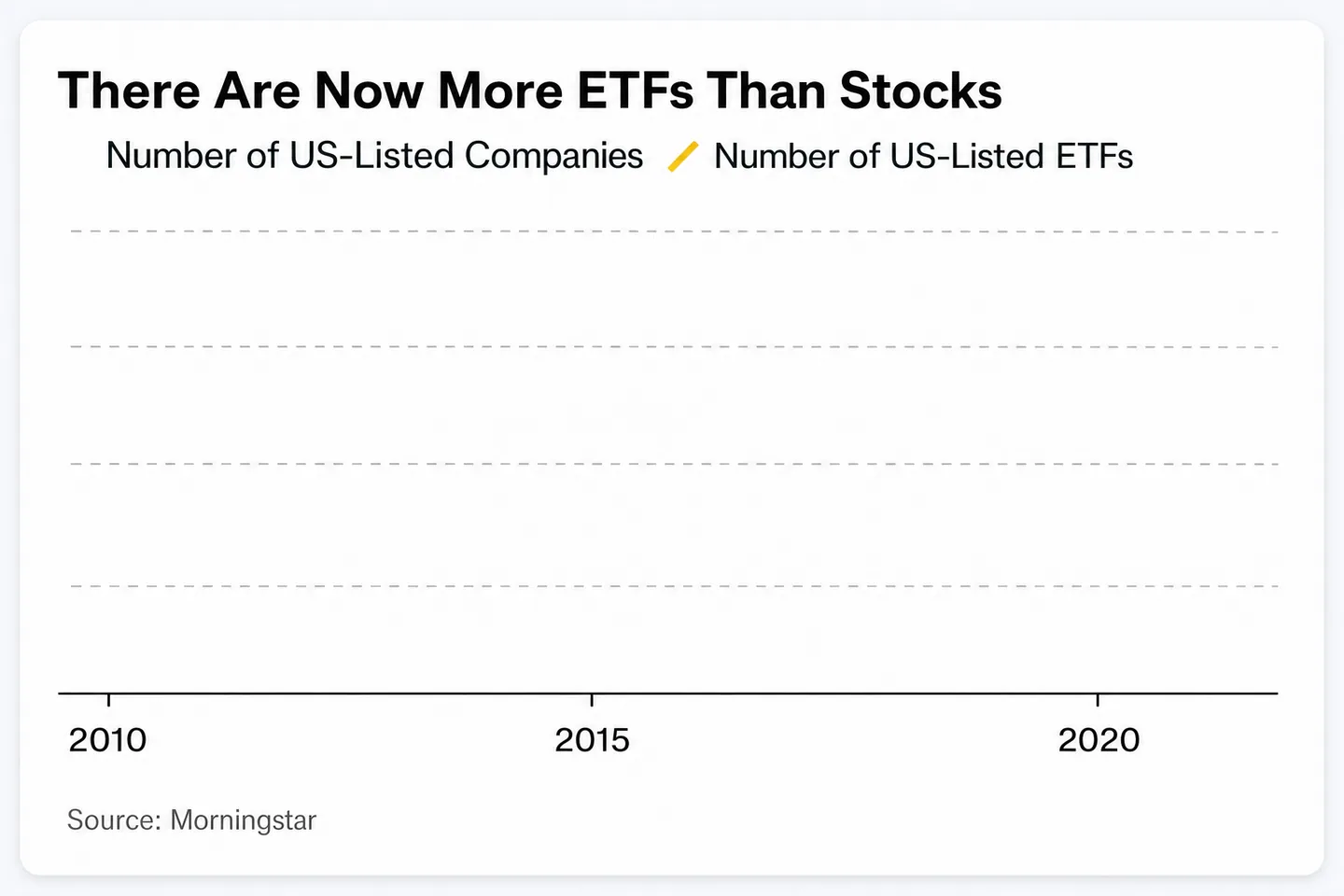 Листинг крипто-ETF ускоряется: SEC открывает путь для 100 новых фондов Листинг крипто-ETF ускоряется: SEC открывает путь для 100 новых фондов