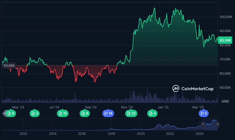 btc-price-chart-03-april