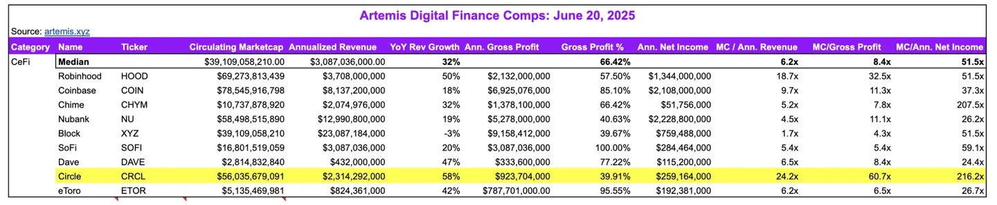 Circle enterprise value compare