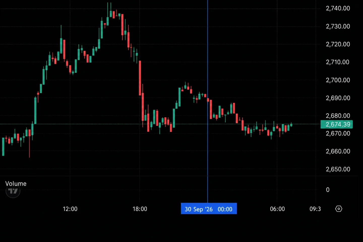Крипторынок утром 30 сентября: BTC и ETH снижаются, Binance Pay запускает оплату USDT в Японии