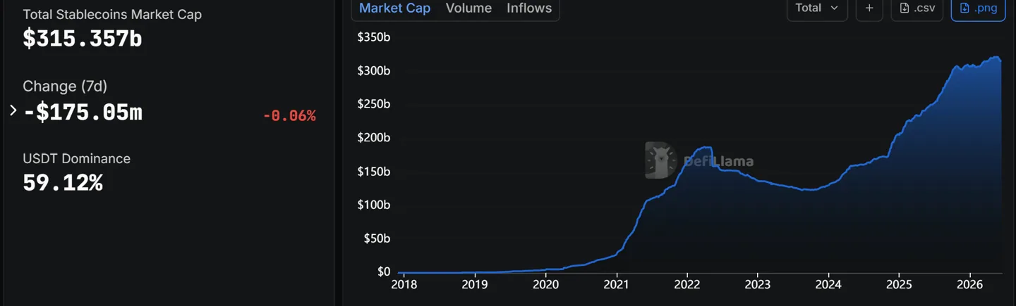 Total Stablecoin Market Cap