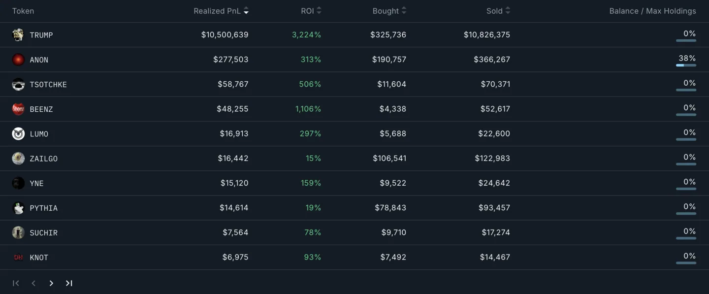 solana smart wallet perfomance on memecoins trade