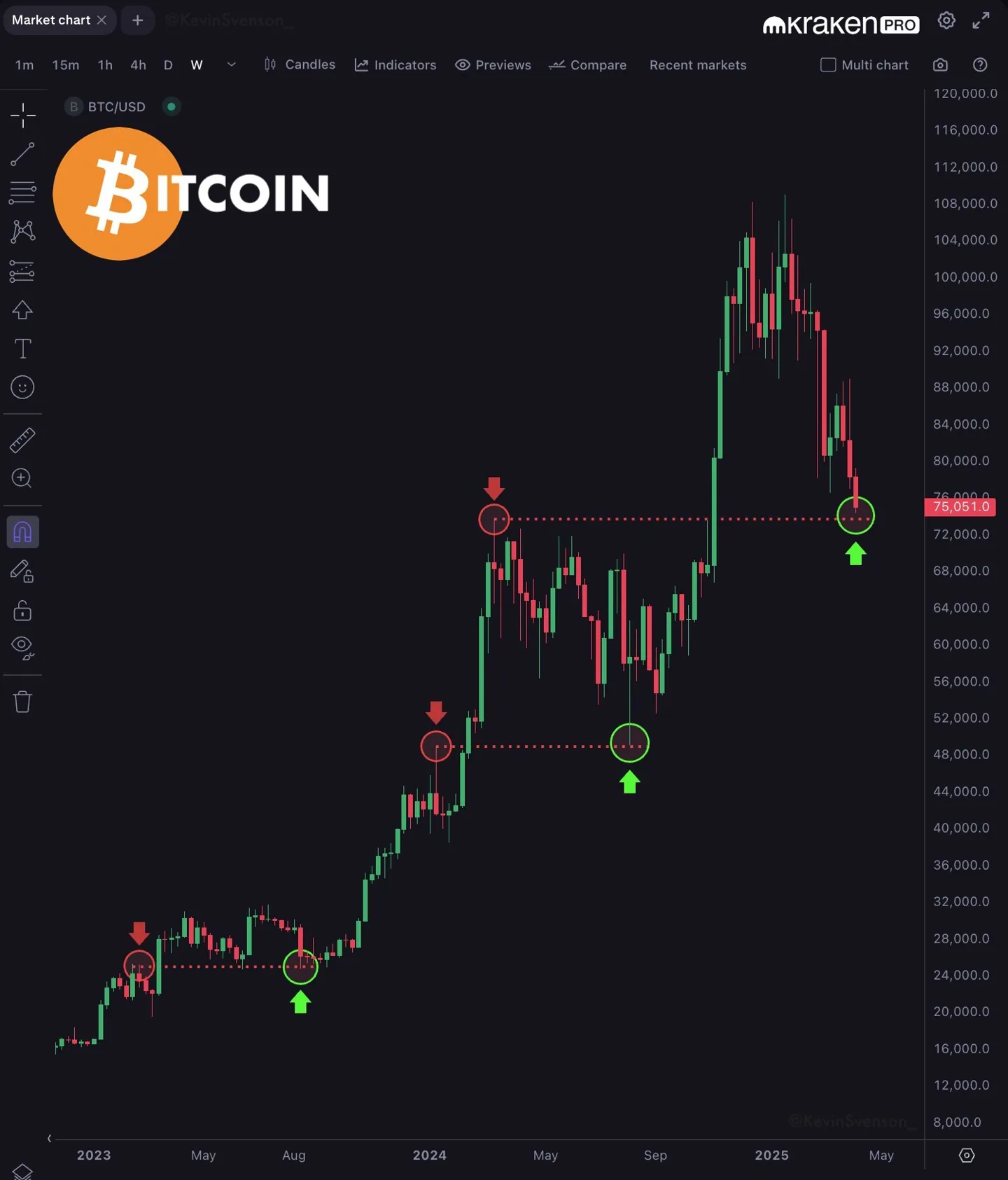 btc-1day-chart-07ap
