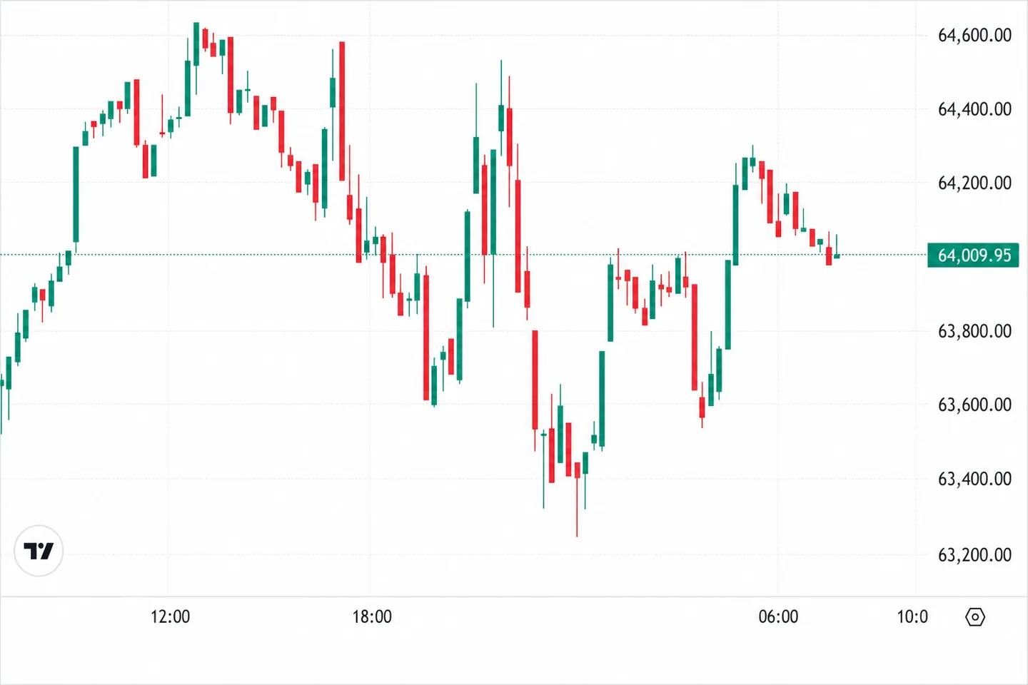 Крипторынок утром 30 июля: Binance готовит опционы на металлы, Gumi запускает фонд, Luno режет штат