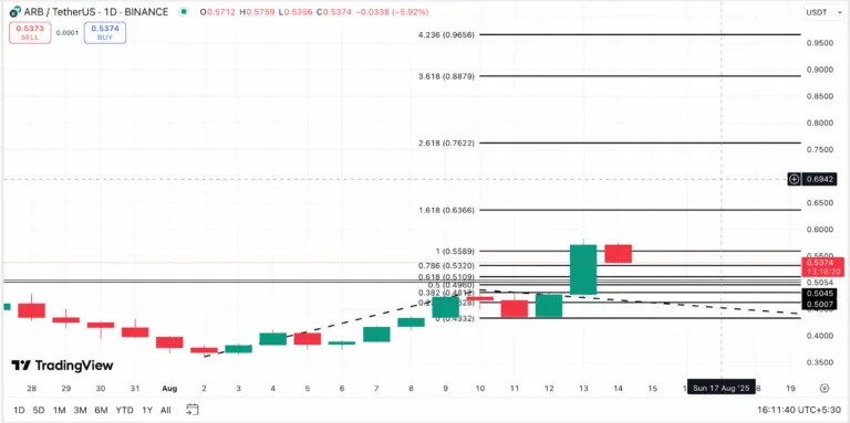 arb-price-perfomance