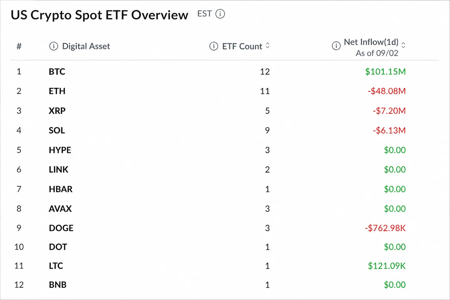 Обзор: крипторынок 3 сентября — Kraken откладывает IPO, CFTC спорит с CME, Kalshi идет за нефтью