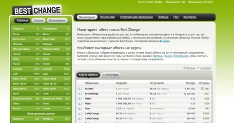 Как вывести деньги с Metamask на карту: возможные варианты вывода