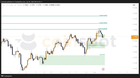 Прогноз по EUR/USD на 3 июня: одна цель достигнута, рынок корректируется после снятия ликвидности