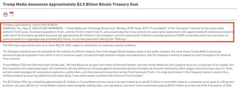 Trump Media вложит $2,5 млрд в биткоин после публичного опровержения инвестиций на $3 млрд