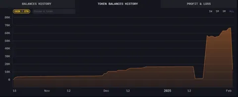 World Liberty Financial переводит активы: весь Ethereum (ETH) отправлен на Coinbase Prime