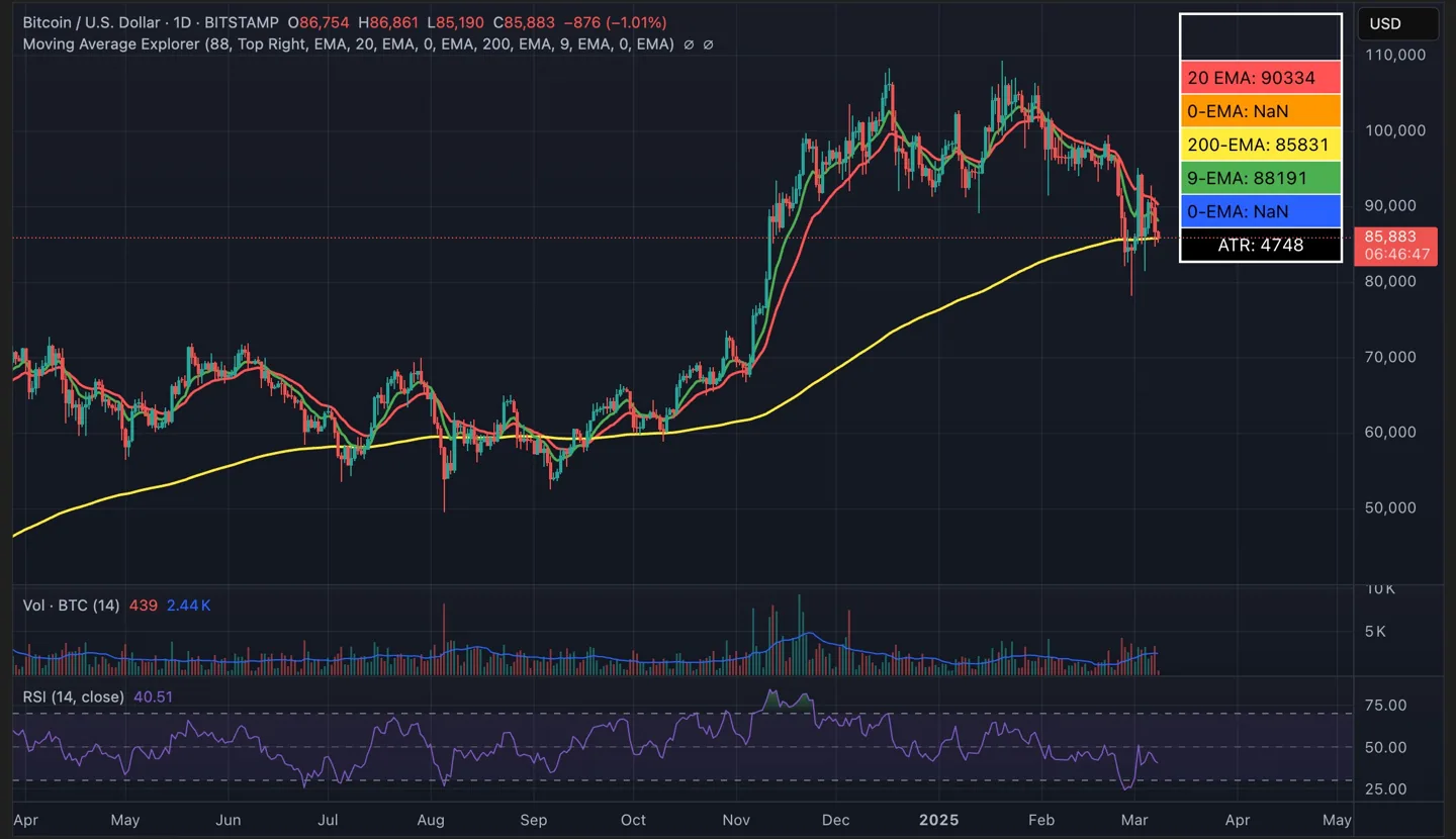 btc-current-price-action