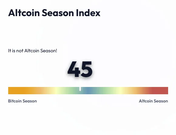 The Altcoin Season Index