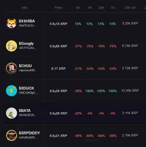 Мем-токены Ripple конкурируют с Solana