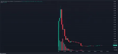 Аргентинский президент Милей и LIBRA: влияние на фондовый рынок