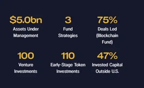 Прыжок пантеры: Основателю Pantera Capital грозит расследование о прибыли в $850 млн