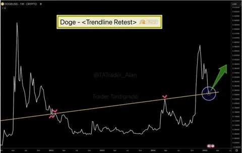 Аналитики нашли дно на Dogecoin