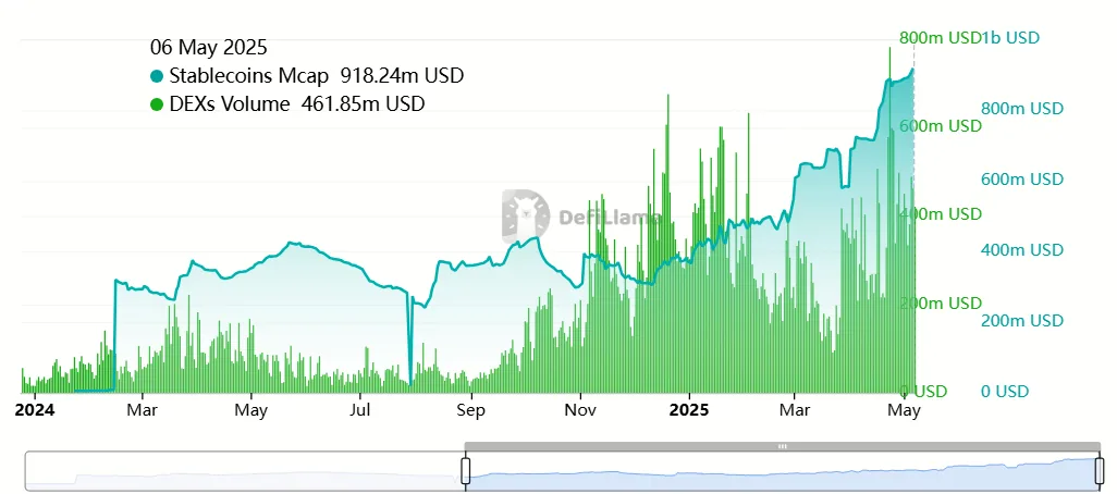 sui dex volume