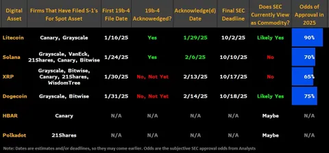 SEC пересматривает отношение к криптовалютам: прогноз Bloomberg по ETF