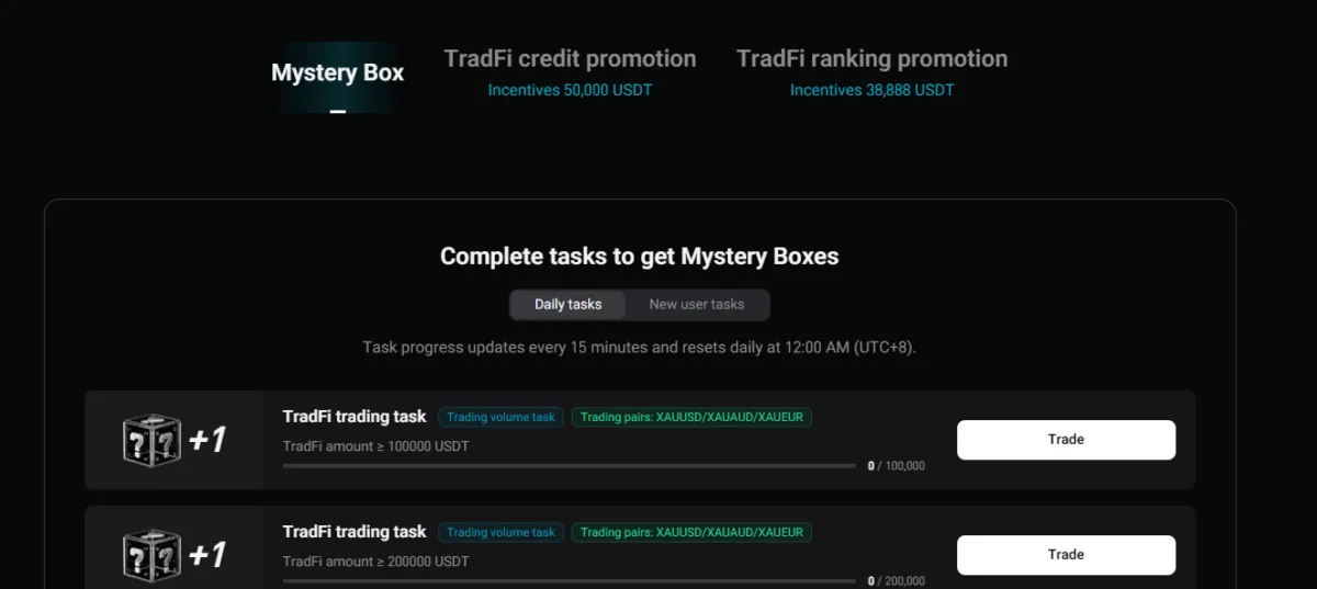 Bitget TradFi Gold trading competition